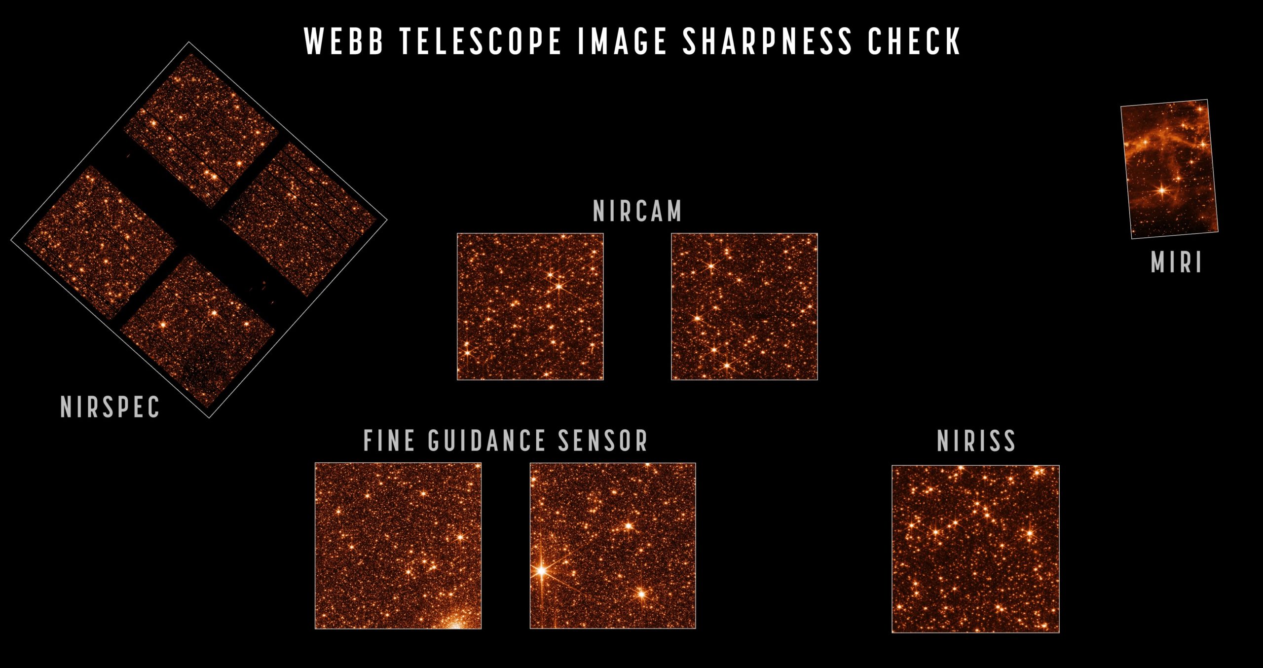 Scopri di più sull'articolo Completato l’alllineamento degli specchi del telescopio Webb