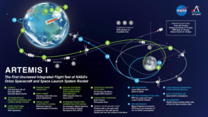 Scopri di più sull'articolo Artemis